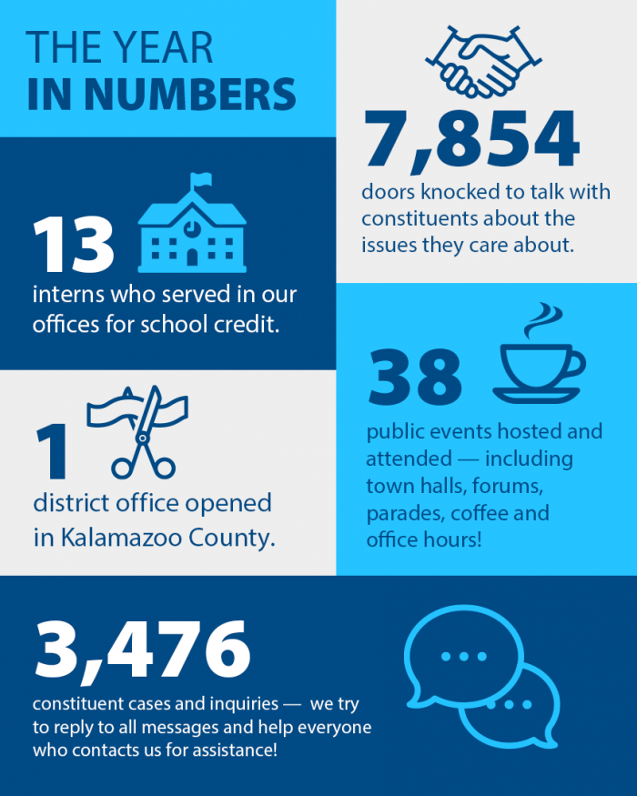 State Senator Sean McCann, the year in numbers