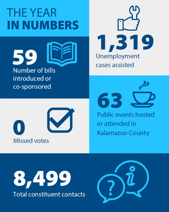 The Year in Numbers