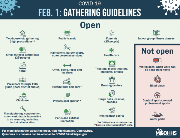 Feb. 1 Gathering Guidelines