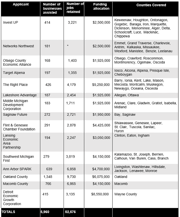 Small Business Relief