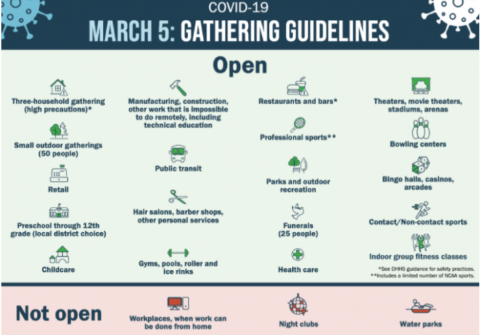 March 5: Gathering and Mask Order Guidelines