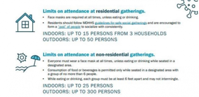 Limits on attendance at residential gatherings, limits on attendance at non