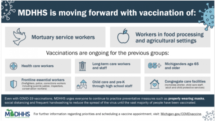 MDHHS is moving forward with vaccinations
