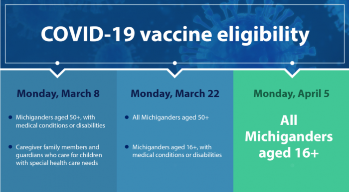 COVID-19 vaccine eligibility