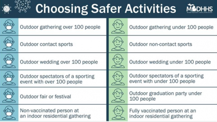 choosing safer activities