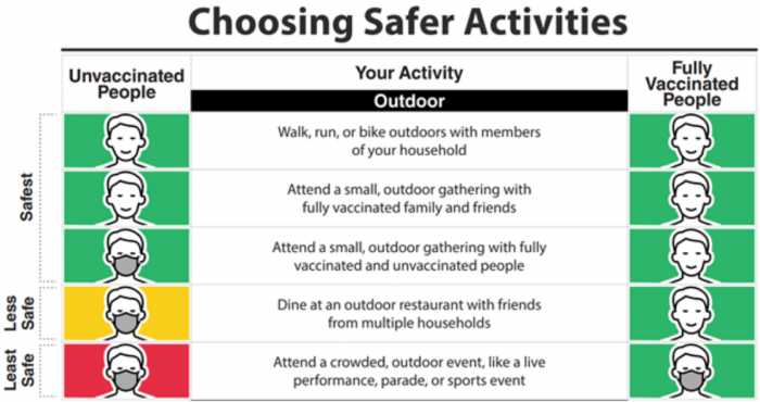 Choosing Safer Activities