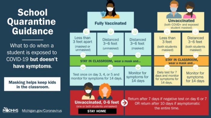 School Quarantine Guidance